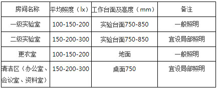 醫(yī)學(xué)實(shí)驗(yàn)室照明設(shè)計(jì)安裝